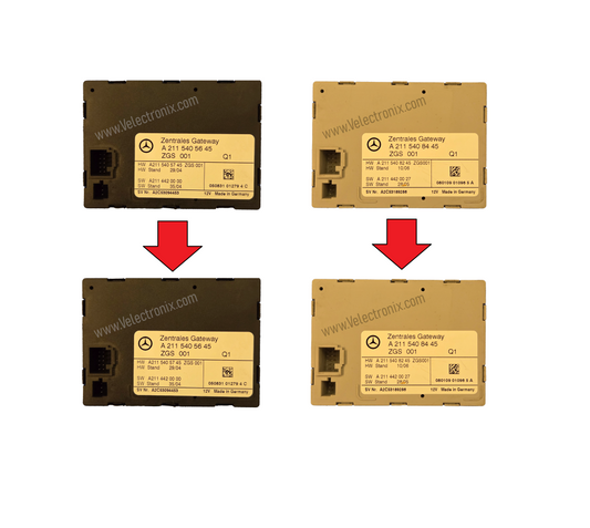 Mercedes-Benz ZGW ZGS CGW Central Gateway Module Cloning Service – VIN, mileage, key transfer